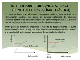 El punto de fluencia es el esfuerzo que corresponde al punto de inicio a la
deformación plástica. Este punto en algunos materiales del diagrama
esfuerzo-deformación está indicado por una pequeña región plana. El esfuerzo
permitido (seguro), debe estar muy por debajo de este punto.
b. YIELD POINT STRESS/YIELD STRENGTH
(PUNTO DE FLUENCIA/LÍMITE ELÁSTICO)
Dicho punto se determina mediante el método de desplazamiento (el punto
de intersección de la curva y una línea dibujada desde el punto 0.2%, paralelo
a la pendiente), y el esfuerzo asociado se denomina límite elástico.
 