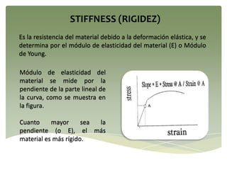 Es la resistencia del material debido a la deformación elástica, y se
determina por el módulo de elasticidad del material (E) o Módulo
de Young.
Módulo de elasticidad del
material se mide por la
pendiente de la parte lineal de
la curva, como se muestra en
la figura.
Cuanto mayor sea la
pendiente (o E), el más
material es más rígido.
 