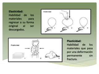 Elasticidad:
Habilidad de los
materiales para
regresar a su forma
original al ser
descargados.
Plasticidad:
Habilidad de los
materiales que pasa
por una deformación
permanente sin
fractura.
 