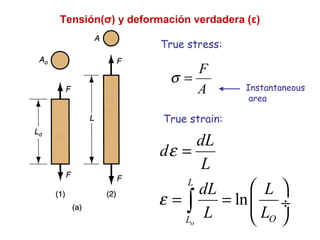 Tensión(σ) y deformación verdadera (ε)
Fig. 3.1 M. P. Groover, “Fundamentals of Modern Manufacturing 3/e” John Wiley, 2007
True stress:
F
A
σ =
True strain:
ln
o
L
OL
dL
d
L
dL L
L L
ε
ε
=
 
= =  ÷
 
∫
Instantaneous
area
 