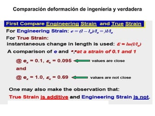 Comparación deformación de ingeniería y verdadera
 