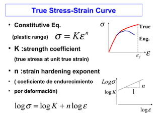 True Stress-Strain Curve
• Constitutive Eq.
(plastic range)
• K :strength coefficient
(true stress at unit true strain)
• n :strain hardening exponent
• ( coeficiente de endurecimiento
• por deformación)
n
Kεσ =
εσ logloglog nK +=
σLog
εlog
Klog
n
1
True
Eng.
σ
εfε
 