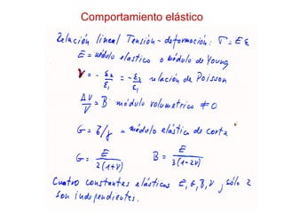 Comportamiento elástico
 