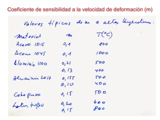 Coeficiente de sensibilidad a la velocidad de deformación (m)
 