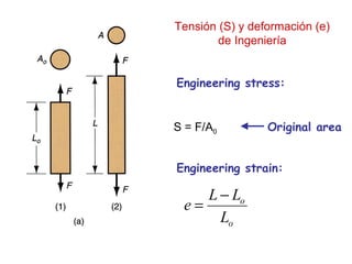 Tensión (S) y deformación (e)
de Ingeniería
Engineering stress:
Engineering strain:
o
o
L L
e
L
−
=
Original areaS = F/A0
 