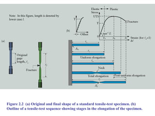 Figure 2.2 (a) Original and final shape of a standard tensile-test specimen. (b)
Outline of a tensile-test sequence showing stages in the elongation of the specimen.
Note: In this figure, length is denoted by
lower case l.
 