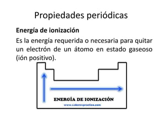 Propiedades periódicas
Energía de ionización
Es la energía requerida o necesaria para quitar
un electrón de un átomo en estado gaseoso
(ión positivo).
 