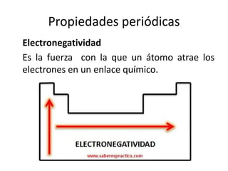Propiedades periódicas
Electronegatividad
Es la fuerza con la que un átomo atrae los
electrones en un enlace químico.
 