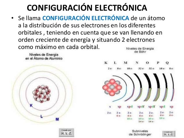 Propiedades periódicas