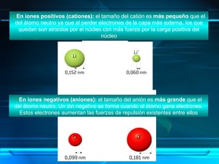 En iones positivos (cationes):  el tamaño del catión es  más pequeño  que el del átomo neutro ya que al perder electrones de la capa más externa, los que quedan son atraídos por el núcleo con más fuerza por la carga positiva del núcleo En iones negativos (aniones):  el tamaño del anión es  más grande  que el del átomo neutro. Un ión negativo se forma cuando el átomo gana electrones. Estos electrones aumentan las fuerzas de repulsión existentes entre ellos 