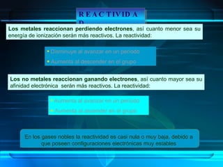 REACTIVIDAD. Disminuye al avanzar en un período Aumenta al descender en el grupo Aumenta al avanzar en un período Aumenta al ascender en el grupo Los metales reaccionan perdiendo electrones , así cuanto menor sea su energía de ionización serán más reactivos. La reactividad: Los no metales reaccionan ganando electrones , así cuanto mayor sea su afinidad electrónica  serán más reactivos. La reactividad: En los gases nobles la reactividad es casi nula o muy baja, debido a que poseen configuraciones electrónicas muy estables 