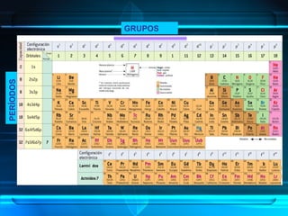 GRUPOS PERÍODOS 