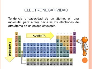 ELECTRONEGATIVIDADTendencia o capacidad de un átomo, en una molécula, para atraer hacia sí los electrones de otro átomo en un enlace covalente.AUMENTADISMINUYE