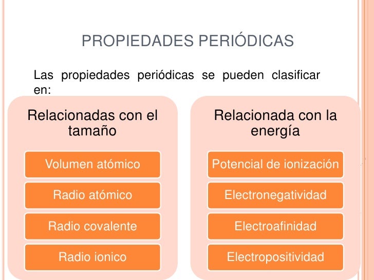 Propiedades periodicas