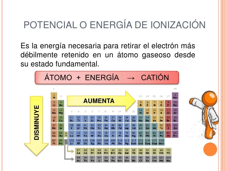 Propiedades periodicas