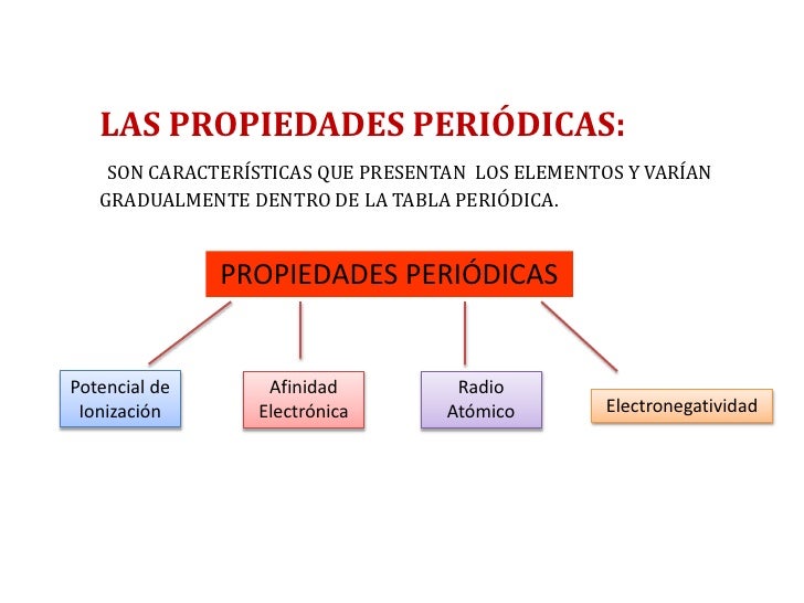Propiedades periodicas