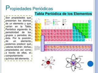 Son propiedades que
presentan los átomos
de un elemento y que
varían en la Tabla
Periódica siguiendo la
periodicidad de los
grupos y periodos de
ésta. Por la posición
de un elemento
podemos predecir qué
valores tendrán dichas
propiedades así como
a través de ellas, el
comportamiento
químico del elemento.
Propiedades Periódicas
 