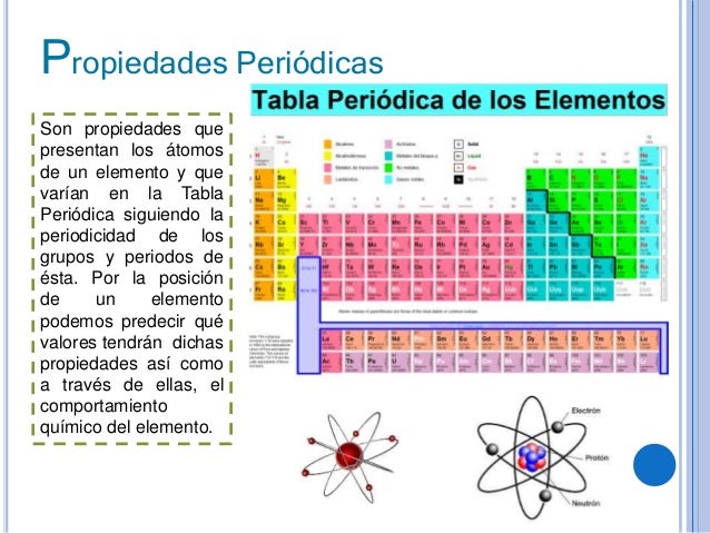 Propiedades periodicas