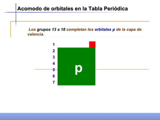 Los  grupos 13 a 18  completan los  orbitales p  de la capa de valencia.  Acomodo de orbitales en la Tabla Periódica   2 3 1 4 5 6 7 