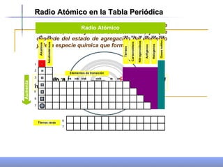 Radio Atómico en la Tabla Periódica   El radio atómico, es decir, el tamaño exacto de un átomo, es muy difícil de determinar, ya que depende del estado de agregación del elemento y de la especie química que forma.  El radio atómico dependerá de la distancia al núcleo de los electrones de la capa de valencia 