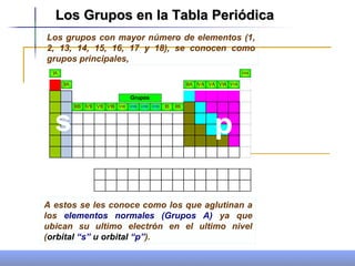 Los Grupos en la Tabla Periódica   Los grupos con mayor número de elementos (1, 2, 13, 14, 15, 16, 17 y 18), se conocen como grupos principales,  A estos se les conoce como los que aglutinan a los  elementos normales (Grupos A)  ya que ubican su ultimo electrón en el ultimo nivel ( orbital  “s”  u orbital  “p” ).  