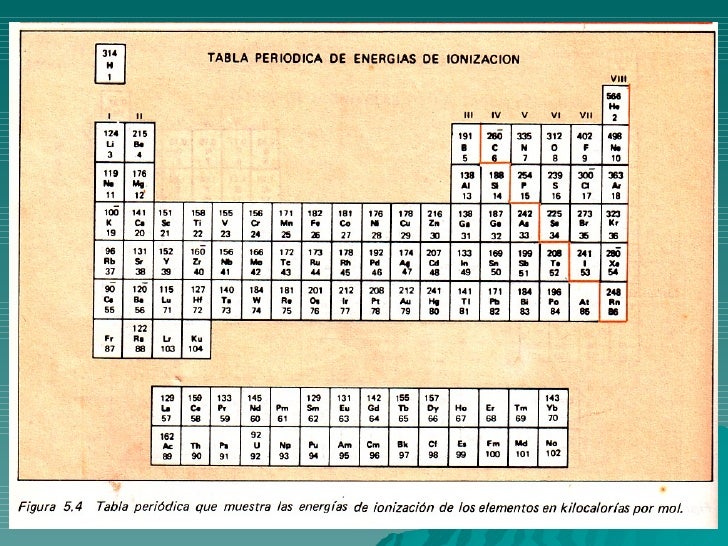 11 la escala de electronegatividad - Tabla Periodica De Los Elementos Quimicos Con Electronegatividad 11 la escala de electronegatividad - Tabla Periodica De Los Elementos Quimicos Con Electronegatividad