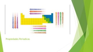 Propiedades Periodicas
 