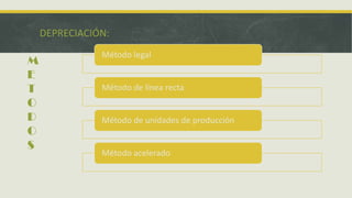 DEPRECIACIÓN:
               Método legal
M
E
T              Método de línea recta
O
D              Método de unidades de producción
O
S
               Método acelerado
 