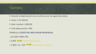 Ejemplo:

 Calcular la depreciación de un vehículo con los siguientes datos:
 Costo: $ 22.500,00
 Valor residual: 3.000,00
 % de depreciación: 20%
FORMULA: (COSTO DEL BIEN-VALOR RESIDUAL)%
= (22.500-3.000) 20%
= 3.900         Depreciación anual
= 3.900 / 12 = 325           Depreciación mensual
 
