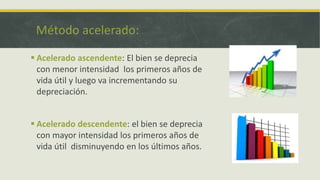 Método acelerado:

 Acelerado ascendente: El bien se deprecia
  con menor intensidad los primeros años de
  vida útil y luego va incrementando su
  depreciación.


 Acelerado descendente: el bien se deprecia
  con mayor intensidad los primeros años de
  vida útil disminuyendo en los últimos años.
 