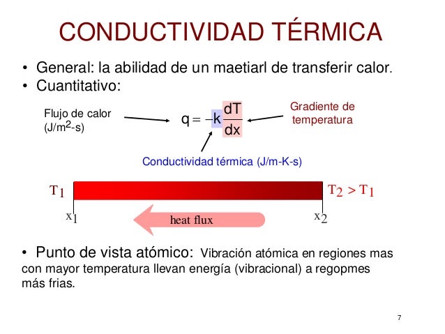 Propiedades termicas