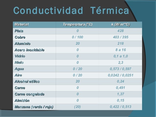 Propiedadestermicasdelosalimentos