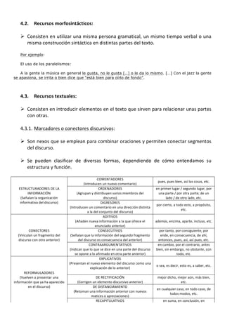  
         4.2.        Recursos	
  morfosintácticos:	
  
	
  
         Ø Consisten	
  en	
  utilizar	
  una	
  misma	
  persona	
  gramatical,	
  un	
  mismo	
  tiempo	
  verbal	
  o	
  una	
  
            misma	
  construcción	
  sintáctica	
  en	
  distintas	
  partes	
  del	
  texto.	
  	
  
	
  
         Por ejemplo:

         El uso de los paralelismos:

    A la gente la música en general le gusta, no le gusta […] o le da lo mismo. […] Con el jazz la gente
se apasiona, se irrita o bien dice que “está bien para oírlo de fondo”.
	
  
	
  
         4.3.        Recursos	
  textuales:	
  
	
  
         Ø Consisten	
   en	
   introducir	
   elementos	
   en	
   el	
   texto	
   que	
   sirven	
   para	
   relacionar	
   unas	
   partes	
  
            con	
  otras.	
  
	
  
         4.3.1. Marcadores	
  o	
  conectores	
  discursivos:	
  
	
  
         Ø Son	
  nexos	
  que	
  se	
  emplean	
  para	
  combinar	
  oraciones	
  y	
  permiten	
  conectar	
  segmentos	
  
            del	
  discurso.	
  	
  
	
  
         Ø Se	
   pueden	
   clasificar	
   de	
   diversas	
   formas,	
   dependiendo	
   de	
   cómo	
   entendamos	
   su	
  
            estructura	
  y	
  función.	
  
	
  
                                                                                 COMENTADORES	
  
                                                                                                                                            pues,	
  pues	
  bien,	
  así	
  las	
  cosas,	
  etc.	
  
                                                                 (Introducen	
  un	
  nuevo	
  comentario)	
  
       ESTRUCTURADORES	
  DE	
  LA	
                                               ORDENADORES	
                                          en	
  primer	
  lugar	
  /	
  segundo	
  lugar,	
  por	
  
             INFORMACIÓN	
                              (Agrupan	
  y	
  distribuyen	
  varios	
  miembros	
  del	
                          una	
  parte	
  /	
  por	
  otra	
  parte;	
  de	
  un	
  
         (Señalan	
  la	
  organización	
                                               discurso)	
                                                    lado	
  /	
  de	
  otro	
  lado,	
  etc.	
  
        informativa	
  del	
  discurso)	
                                              DIGRESORES	
  
                                                                                                                                           por	
  cierto,	
  a	
  todo	
  esto,	
  a	
  propósito,	
  
                                                   (Introducen	
  un	
  comentario	
  en	
  una	
  dirección	
  distinta	
  
                                                                                                                                                                          etc.	
  
                                                                    a	
  la	
  del	
  conjunto	
  del	
  discurso)	
  
                                                                                        ADITIVOS	
  
                                                       (Añaden	
  nueva	
  información	
  a	
  la	
  que	
  ofrece	
  el	
                además,	
  encima,	
  aparte,	
  incluso,	
  etc.	
  
                                                                                enunciado	
  anterior)	
  
              CONECTORES	
                                                         CONSECUTIVOS	
                                               por	
  tanto,	
  por	
  consiguiente,	
  por	
  
       (Vinculan	
  un	
  fragmento	
  del	
       (Señalan	
  que	
  la	
  información	
  del	
  segundo	
  fragmento	
                         ende,	
  en	
  consecuencia,	
  de	
  ahí,	
  
       discurso	
  con	
  otro	
  anterior)	
             del	
  discurso	
  es	
  consecuencia	
  del	
  anterior)	
                       entonces,	
  pues,	
  así,	
  así	
  pues,	
  etc.	
  
                                                                     CONTRAARGUMENTATIVOS	
                                                 en	
  cambio,	
  por	
  el	
  contrario,	
  antes	
  
                                                  (Indican	
  que	
  lo	
  que	
  se	
  dice	
  en	
  una	
  parte	
  del	
  discurso	
   bien,	
  sin	
  embargo,	
  no	
  obstante,	
  con	
  
                                                       se	
  opone	
  a	
  lo	
  afirmado	
  en	
  otra	
  parte	
  anterior)	
                                     todo,	
  etc.	
  
                                                                                      EXPLICATIVOS	
  
                                                  (Presentan	
  el	
  nuevo	
  elemento	
  del	
  discurso	
  como	
  una	
  
                                                                                                                                           o	
  sea,	
  es	
  decir,	
  esto	
  es,	
  a	
  saber,	
  etc.	
  
                                                                         explicación	
  de	
  lo	
  anterior)	
  
       REFORMULADORES	
                                                                      	
  
    (Vuelven	
  a	
  presentar	
  una	
                                          DE	
  RECTIFICACIÓN	
                                      mejor	
  dicho,	
  mejor	
  aún,	
  más	
  bien,	
  
información	
  que	
  ya	
  ha	
  aparecido	
            (Corrigen	
  un	
  elemento	
  discursivo	
  anterior)	
                                                         etc.	
  
         en	
  el	
  discurso)	
                                             DE	
  DISTANCIAMIENTO	
  
                                                                                                                                           en	
  cualquier	
  caso,	
  en	
  todo	
  caso,	
  de	
  
                                                      (Retoman	
  una	
  información	
  anterior	
  con	
  nuevos	
  
                                                                                                                                                            todos	
  modos,	
  etc.	
  
                                                                          matices	
  o	
  apreciaciones)	
  
                                                                                 RECAPITULATIVOS	
                                                en	
  suma,	
  en	
  conclusión,	
  en	
  
 