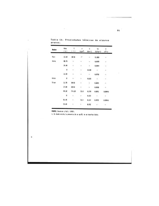 Propiedades térmicas de algunos alimentos
