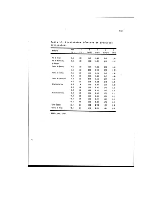 Propiedades térmicas de algunos alimentos