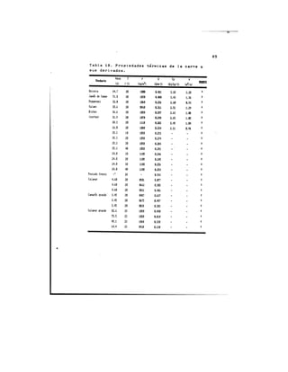 Propiedades térmicas de algunos alimentos