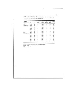 Propiedades térmicas de algunos alimentos