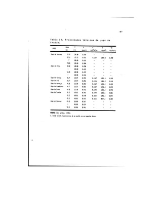 Propiedades térmicas de algunos alimentos