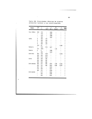 Propiedades térmicas de algunos alimentos