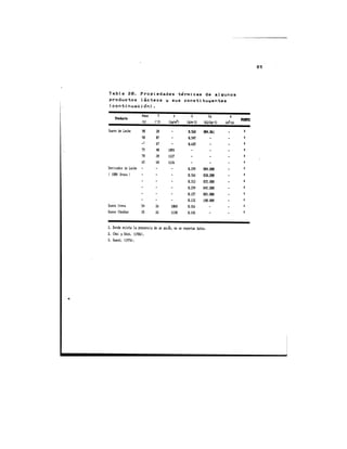 Propiedades térmicas de algunos alimentos