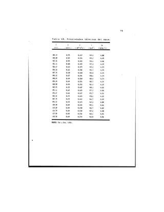 Propiedades térmicas de algunos alimentos