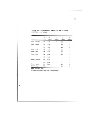 Propiedades térmicas de algunos alimentos