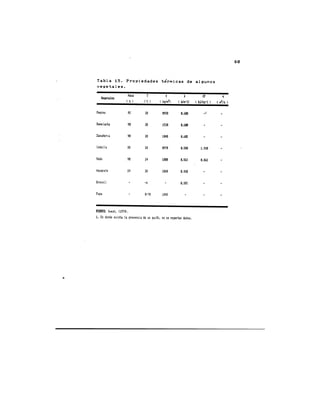Propiedades térmicas de algunos alimentos