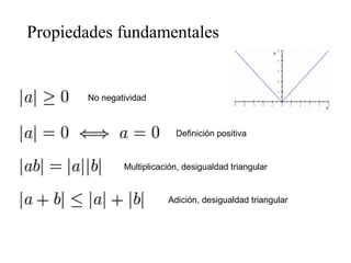 Propiedades fundamentales
No negatividad
Definición positiva
Multiplicación, desigualdad triangular
Adición, desigualdad triangular