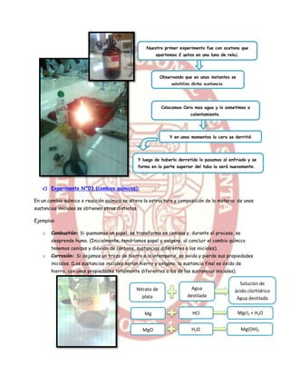 Nuestro primer experimento fue con acetona que
                                                            apartemos 2 gotas en una luna de reloj.




                                                              Observando que en unos instantes se
                                                                   volatilizo dicho sustancia.




                                                              Colocamos Cera mas agua y lo sometimos a
                                                                            calentamiento.




                                                                  Y en unos momentos la cera se derritió




                                                    Y luego de haberlo derretido lo pasamos al enfriado y se
                                                    formo en la parte superior del tubo la será nuevamente.




    c) Experimento N°03 (cambios químicos):

En un cambio químico o reacción química se altera la estructura y composición de la materia: de unas
sustancias iniciales se obtienen otras distintas.

Ejemplos:

    o   Combustión: Si quemamos un papel, se transforma en cenizas y, durante el proceso, se
        desprende humo. (Inicialmente, tendríamos papel y oxígeno, al concluir el cambio químico
        tenemos cenizas y dióxido de carbono, sustancias diferentes a las iniciales).
    o   Corrosión: Si dejamos un trozo de hierro a la intemperie, se oxida y pierde sus propiedades
        iniciales. (Las sustancias iniciales serían hierro y oxígeno, la sustancia final es óxido de
        hierro, con unas propiedades totalmente diferentes a las de las sustancias iniciales).

                                                                                                    Solución de
                                                 Nitrato de                  Agua                ácido clorhídrico
                                                    plata                  destilada              Agua destilada

                                                       Mg                    HCl                    Mgcl2 + H2O


                                                      MgO                    H2O                      Mg(OH)2
 