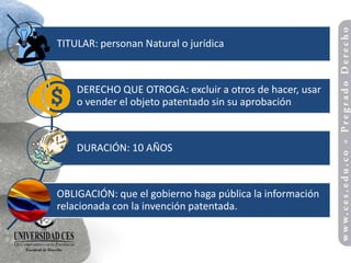 TITULAR: personan Natural o jurídica



    DERECHO QUE OTROGA: excluir a otros de hacer, usar
    o vender el objeto patentado sin su aprobación



    DURACIÓN: 10 AÑOS



OBLIGACIÓN: que el gobierno haga pública la información
relacionada con la invención patentada.
 