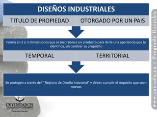DISEÑOS INDUSTRIALES
   TITULO DE PROPIEDAD                            OTORGADO POR UN PAIS


Forma en 2 o 3 dimensiones que se incorpora a un producto para darle una apariencia que lo
                           identifica, sin cambiar su propósito

             TEMPORAL                                        TERRITORIAL



Se protegen a través del “ Registro de Diseño Industrial” y deben cumplir el requisito que sean
                                            nuevos
 