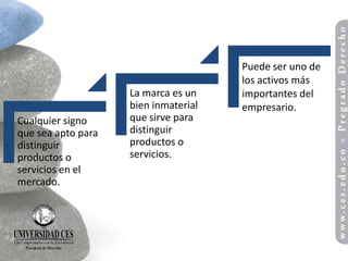 Puede ser uno de
                                      los activos más
                    La marca es un    importantes del
                    bien inmaterial   empresario.
Cualquier signo     que sirve para
que sea apto para   distinguir
distinguir          productos o
productos o         servicios.
servicios en el
mercado.
 