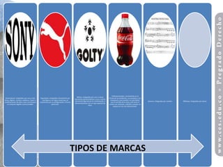 Tridimensionales: consistentes en la
                                                                                            Mixtas: integradas por uno o varios
 Nominativas: integradas por una o más         Figurativas: integradas únicamente por                                             forma de los productos, sus envases o sus
                                                                                         elementos denominativos y uno o varios
letras, dígitos, número, palabras, frases o       una figura o un signo visual que se                                               empaques y que pueden ser percibidas
                                                                                         elementos figurativos en combinación o                                                  Sonoras: integradas por sonidos   Olfativas: integradas por olores
combinaciones de ellos y que constituyen      caracteriza por su configuración o forma                                               por el sentido de la vista y del tacto al
                                                                                         denominaciones con un tipo especial de
   un conjunto legible y pronunciable.                         particular.                                                        contar con volumen, referido a ocupar un
                                                                                                           letra.
                                                                                                                                        espacio en las tres dimensiones.




                                                                                     TIPOS DE MARCAS
 