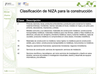 Marcas          Clasificación de NIZA para la construcción
Diseños

Patentes
           Clase Descripción
           2       Pinturas, barnices, lacas; productos antioxidantes y productos para conservar la madera;
                   materias tintóreas; mordientes; resinas naturales en bruto; metales en hojas y en polvo para
                   pintores, decoradores, impresores y artistas.
           6       Metales comunes y sus aleaciones; materiales de construcción metálicos; construcciones
                   transportables metálicas; materiales metálicos para vías férreas; cables e hilos metálicos no
                   eléctricos; artículos de cerrajería y ferretería metálicos; tubos y tuberías metálicos; cajas de
                   caudales; productos metálicos no comprendidos en otras clases; minerales metalíferos.

           19      Materiales de construcción no metálicos; tubos rígidos no metálicos para la construcción;
                   asfalto, pez y betún; construcciones transportables no metálicas; monumentos no metálicos.
           36      Seguros; operaciones financieras; operaciones monetarias; negocios inmobiliarios.

           37      Servicios de construcción; servicios de reparación; servicios de instalación.

           42      Servicios científicos y tecnológicos, así como servicios de investigación y diseño en estos
                   ámbitos; servicios de análisis e investigación industriales; diseño y desarrollo de equipos
                   informáticos y de software.




                                                                                                               12
 